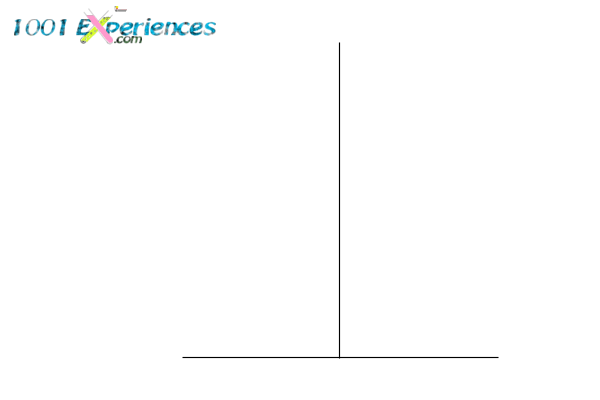 Illusion optique de droites perpendiculaires