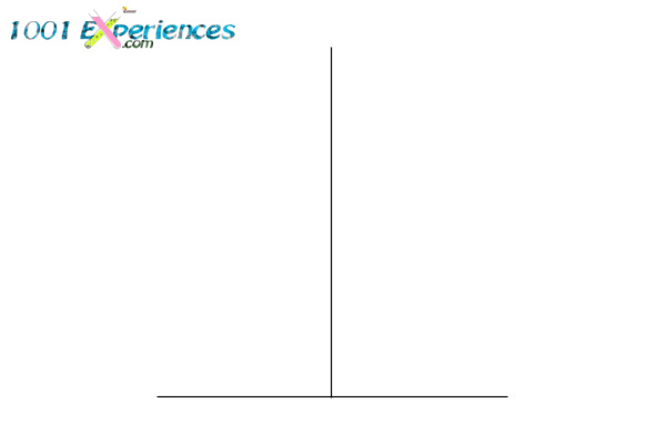 Illusion optique de droites perpendiculaires