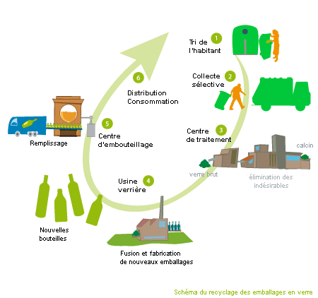 verre plat: comment se déroule le processus de production? Lire